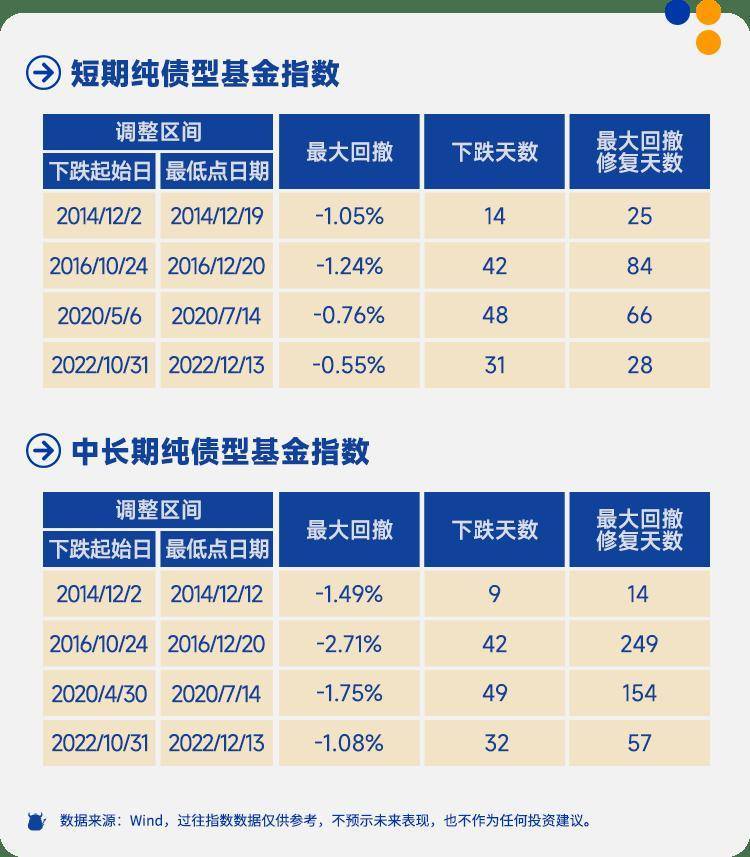 【机构观债】2025年7月债市成交持续回温 信用利差延续震荡