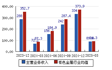 南山铝业(600219.SH)：已累计回购6508.4万股