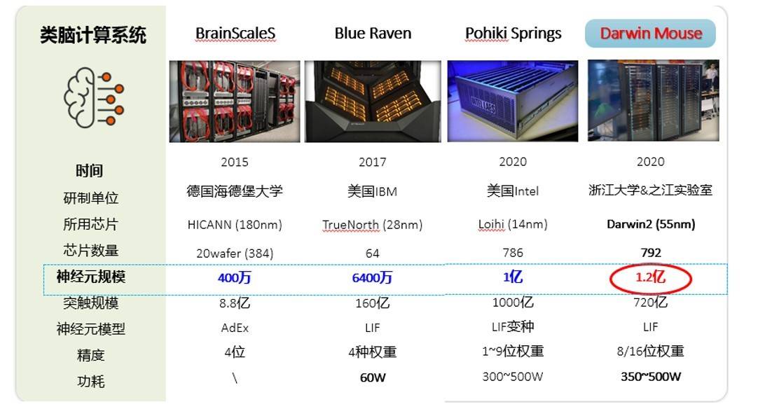 力源信息上半年营收净利双增 自研芯片加快更新