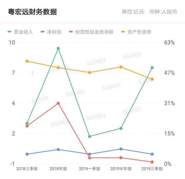 粤宏远Ａ：公司已经将煤矿转让