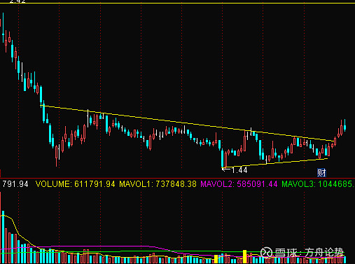 粤宏远Ａ：公司已经将煤矿转让