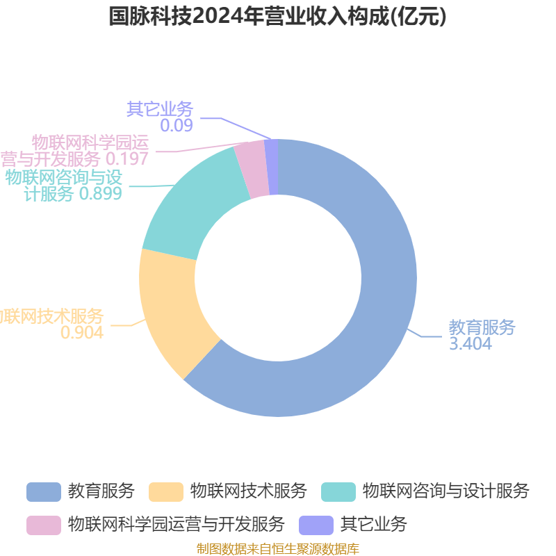 国脉科技：当前市场正处在5G建设与规模化应用阶段