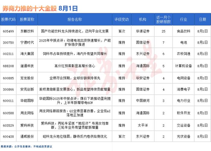券商今日金股：26份研报力推一股（名单）