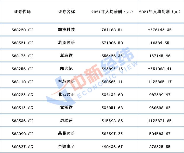 东芯股份录得8天4板