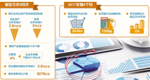 三类银行与第三方合作业务进入强监管周期 风险防控成核心目标