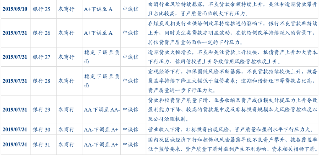 三类银行与第三方合作业务进入强监管周期 风险防控成核心目标