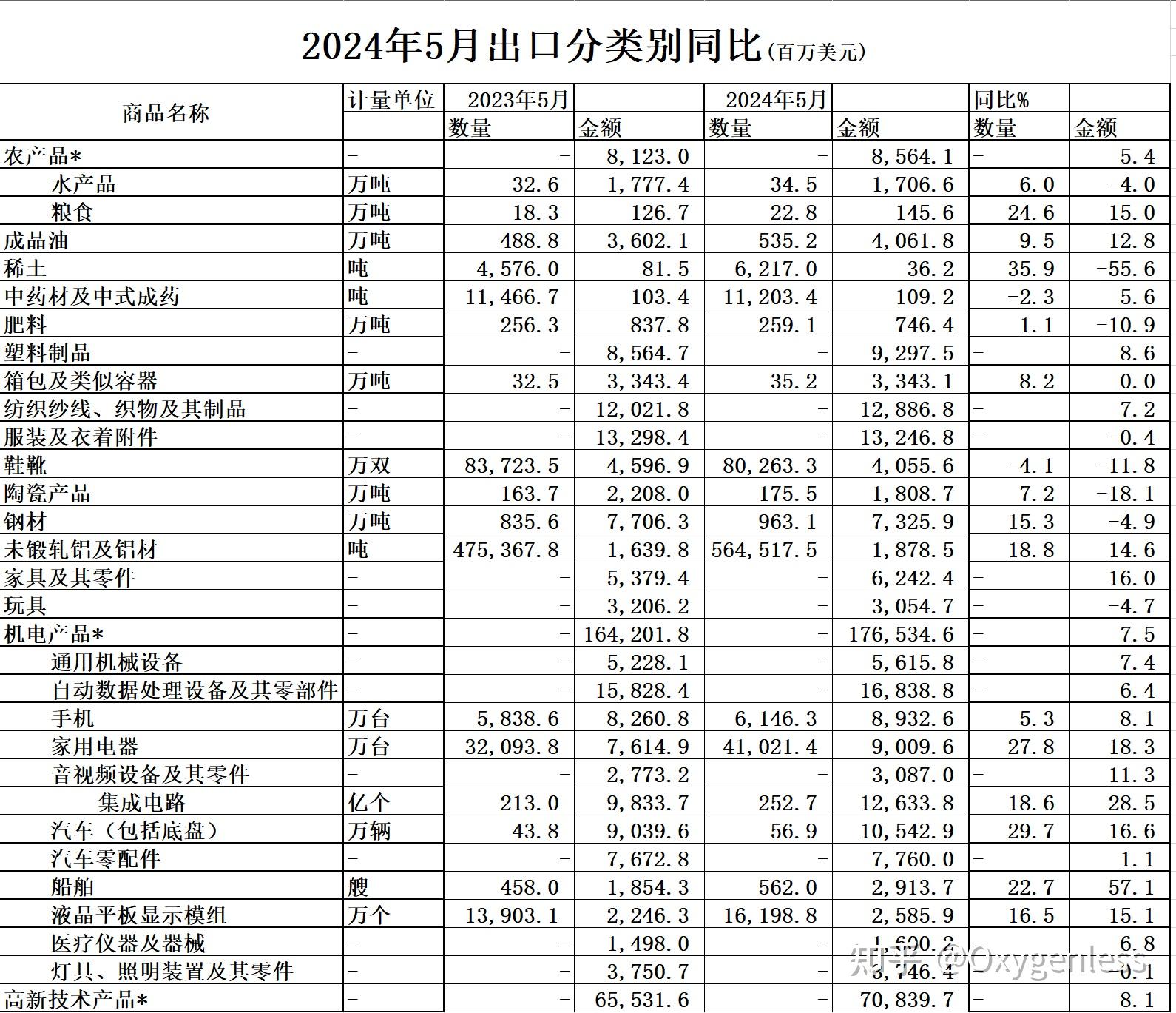 向上向好！多角度解码前7个月我国货物贸易进出口数据