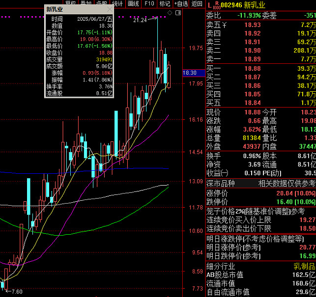 晶升股份(688478.SH)：股东鑫瑞集诚拟减持不超过3%股份
