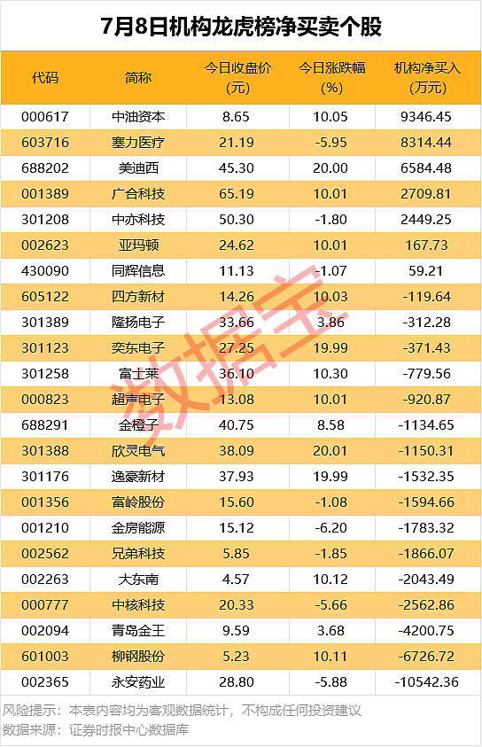 2股获北向资金大幅净买入