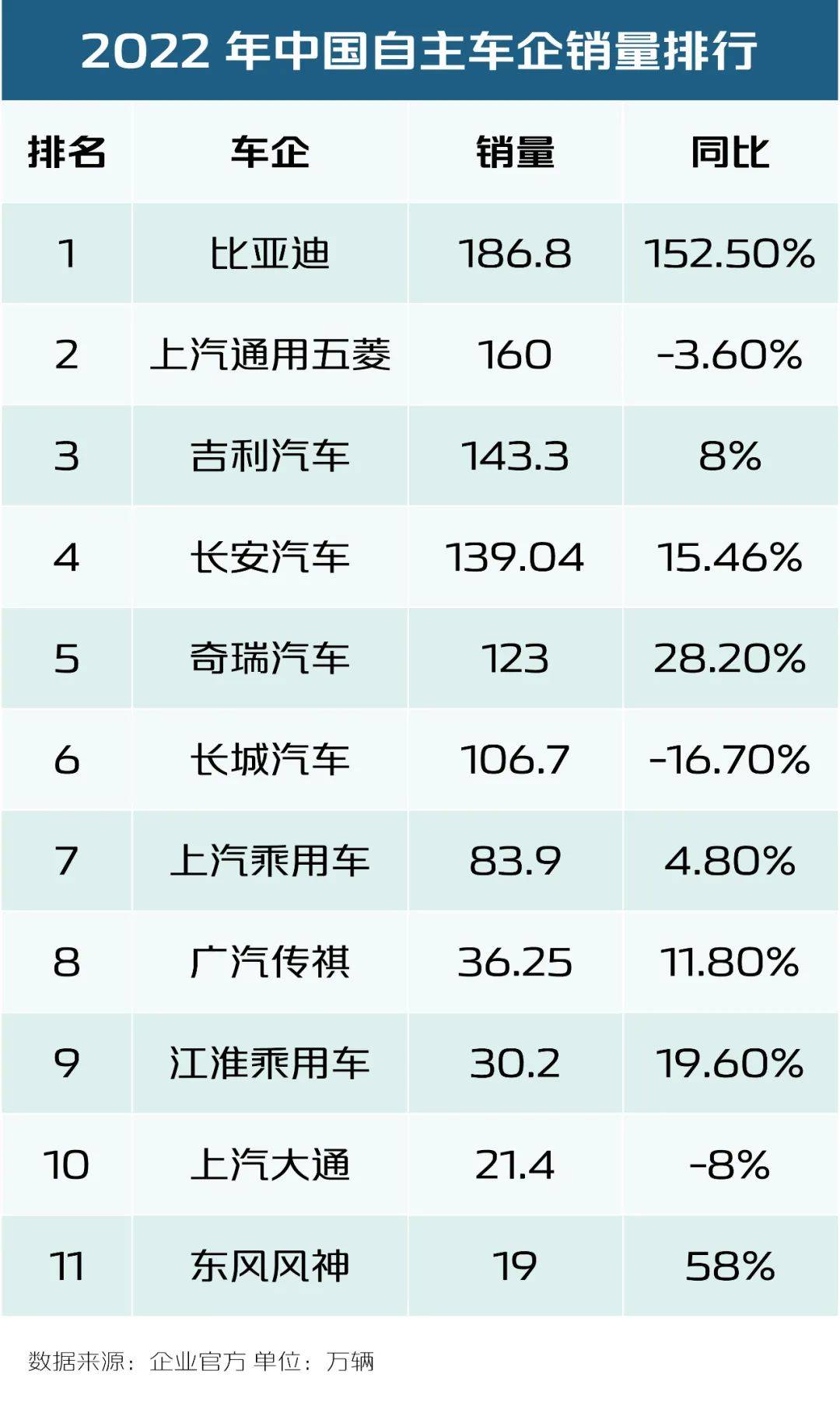 第六家银行业绩快报披露 五家实现双位数增长