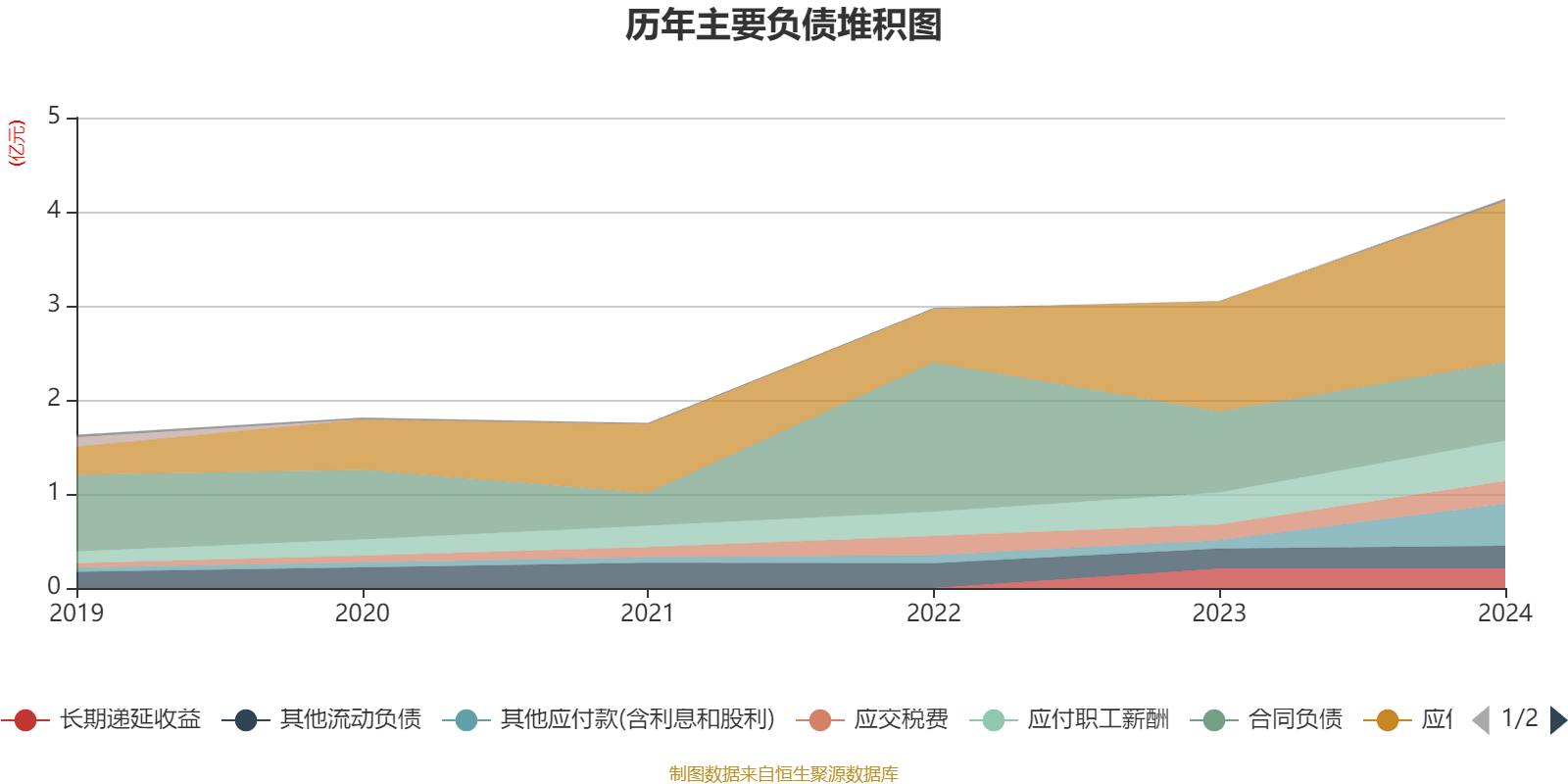 华特达因：上半年净利润同比增长1.69% 拟10派5元