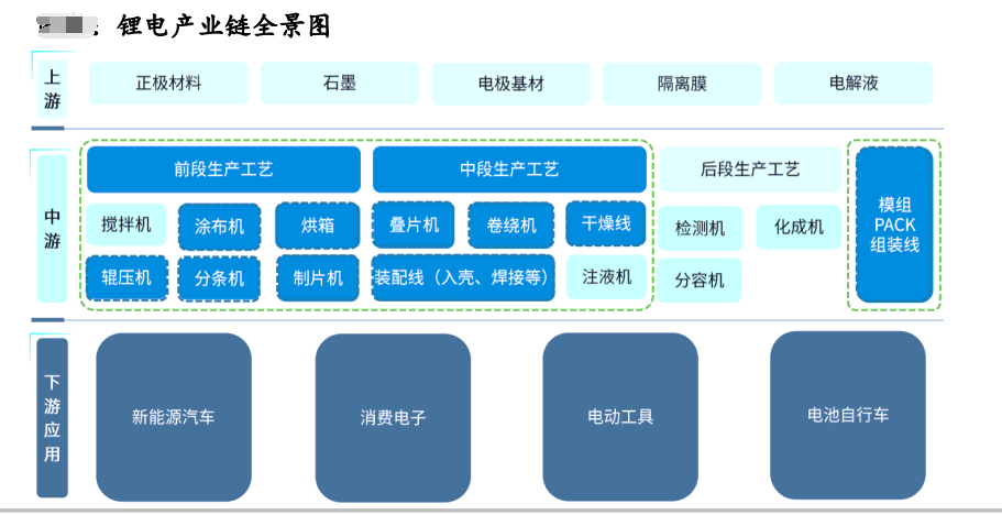 海目星：已分别布局氧化物与硫化物相关固态电池技术路线