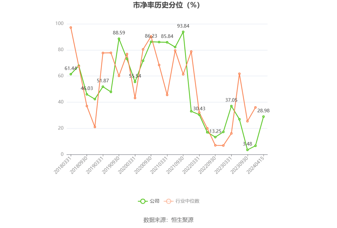 东方中科：公司一直在全力推进本次仲裁事项