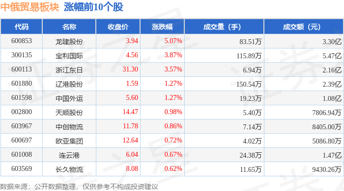 河化股份8月7日龙虎榜数据