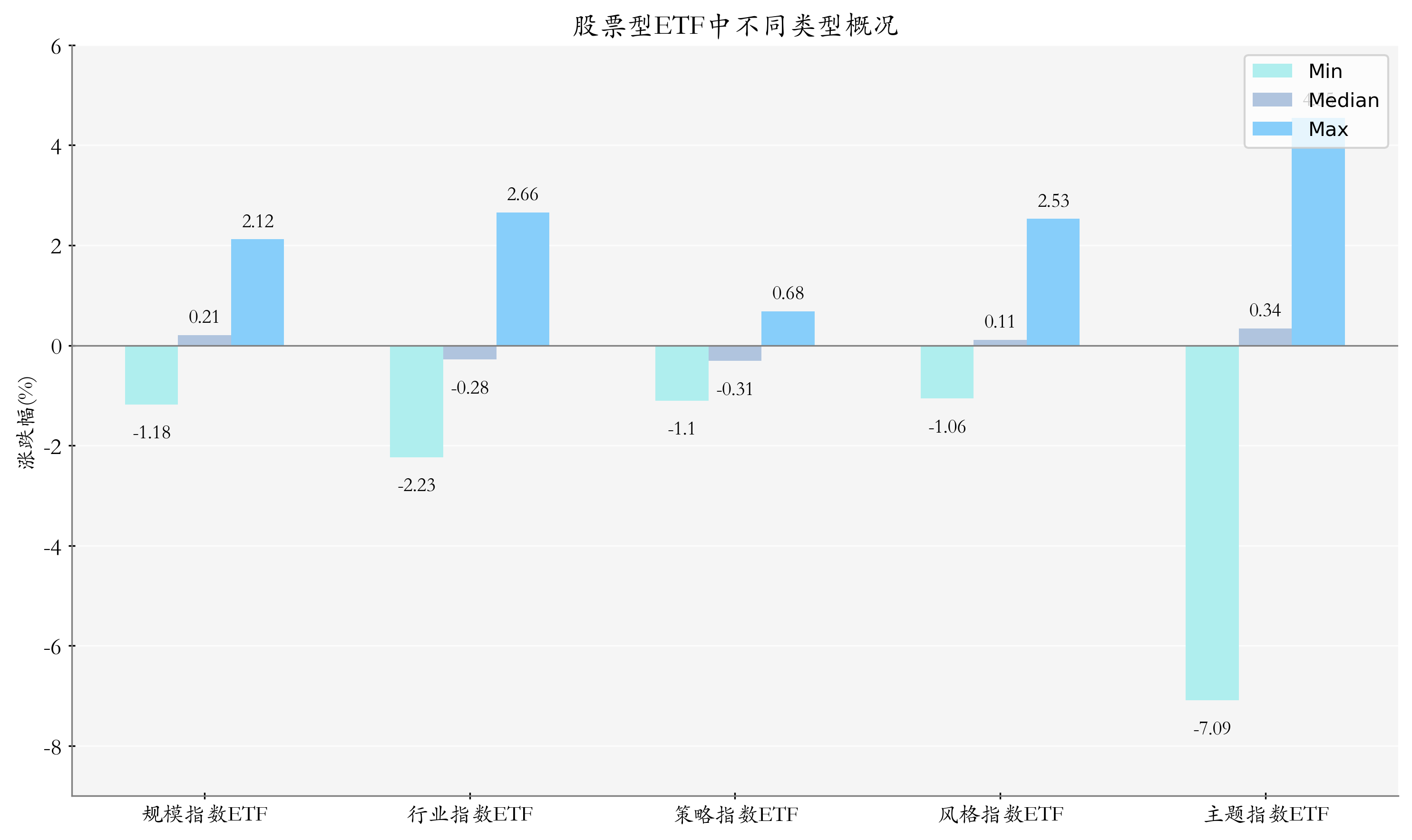 【机构策略】预计A股市场向好趋势不改