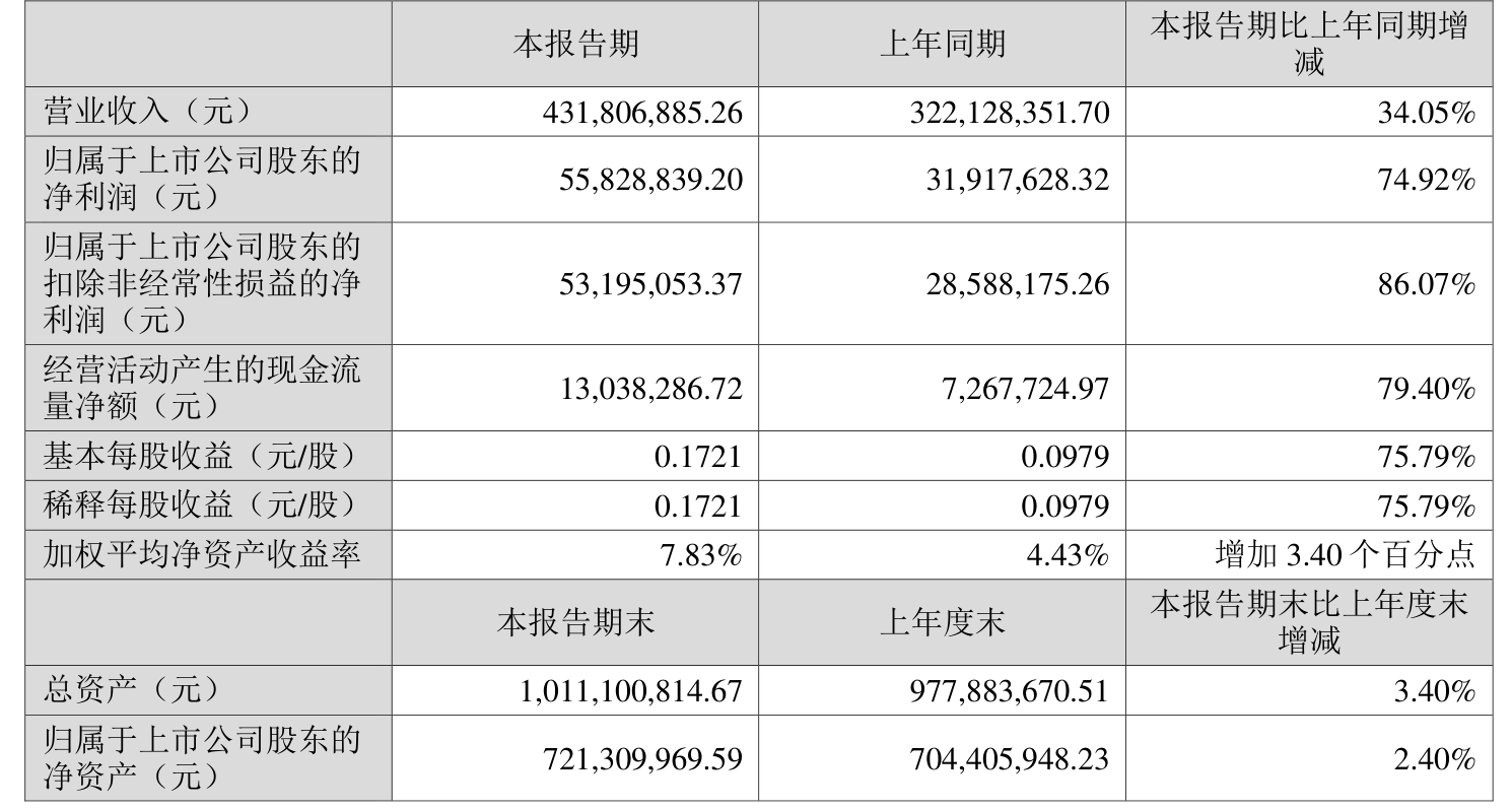 北鼎股份2025半年度拟派2757.17万元红包