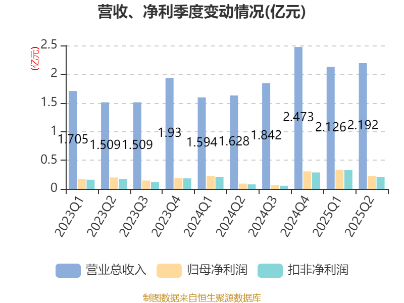 北鼎股份2025半年度拟派2757.17万元红包