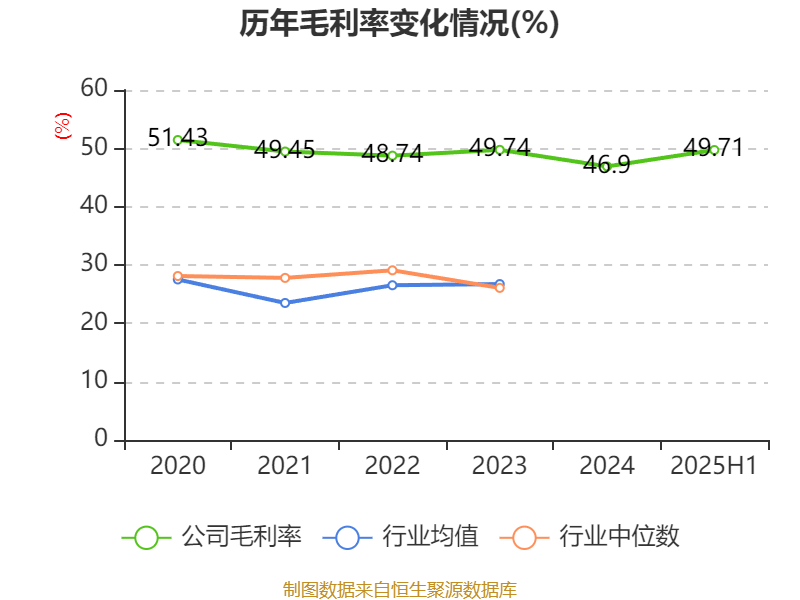 北鼎股份2025半年度拟派2757.17万元红包