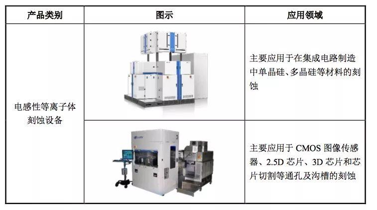 中微公司获得实用新型专利授权：“等离子体处理装置”