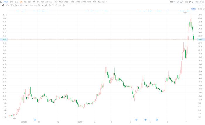 力诺药包：股东拟减持不超3%公司股份