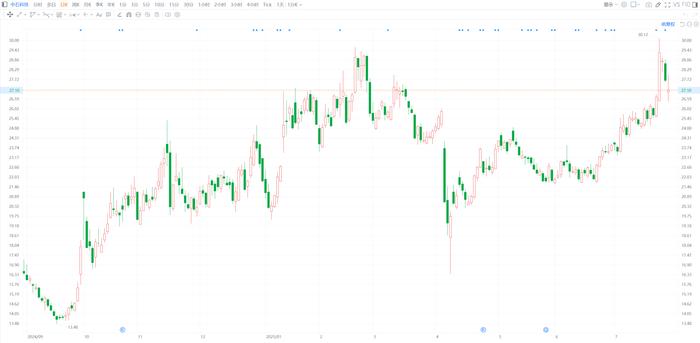 力诺药包：股东拟减持不超3%公司股份