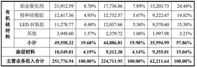 特锐德：目前海外业务尚处于前期发展阶段 占公司整体收入比例较小