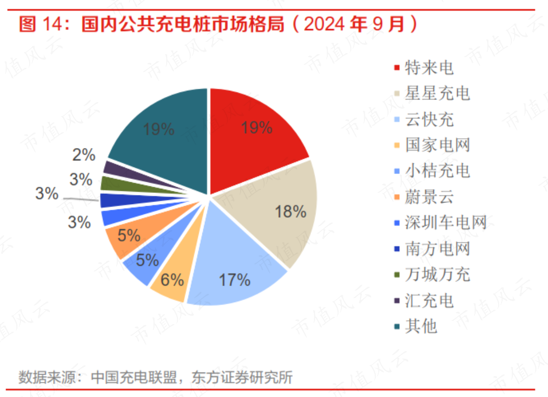 特锐德：目前海外业务尚处于前期发展阶段 占公司整体收入比例较小