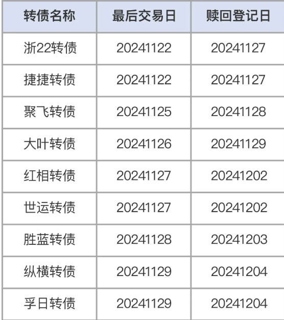 7日债券市场指数小幅波动