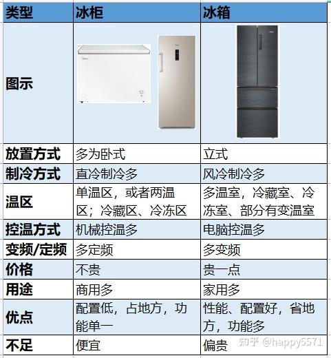 机构发布国际冰箱行业榜单：3家中企上榜