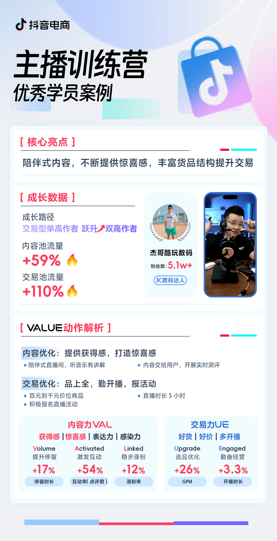 抖音电商成立安全与信任中心，首期严打直播间盲盒违规营销清退达人千名