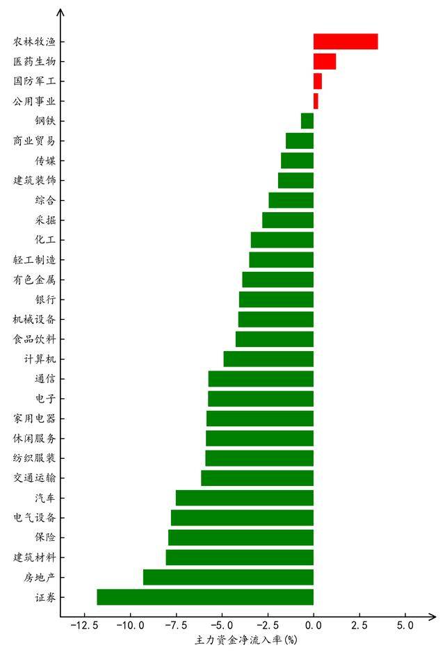 “聪明钱”的布阵
