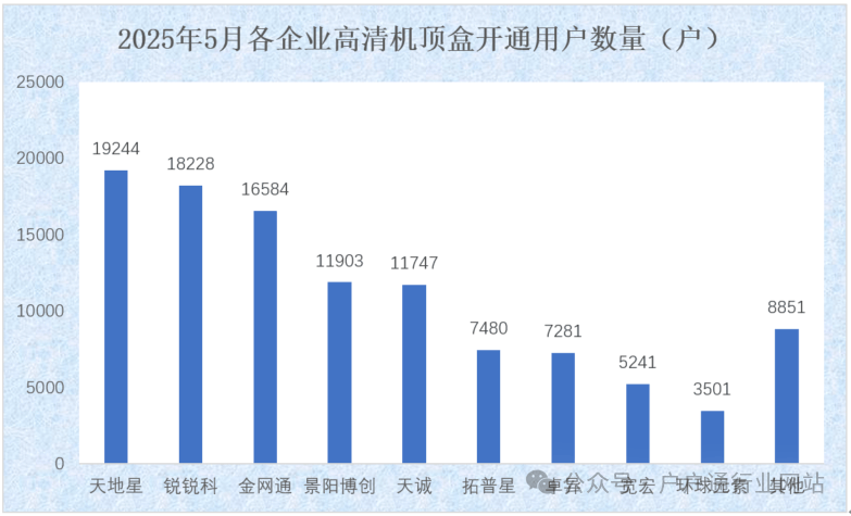 新美星：截至2025年7月18日股东户数约为1.54万户