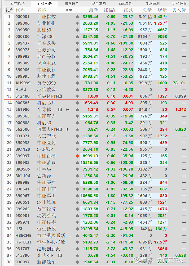 6.19亿元资金今日流入建筑装饰股