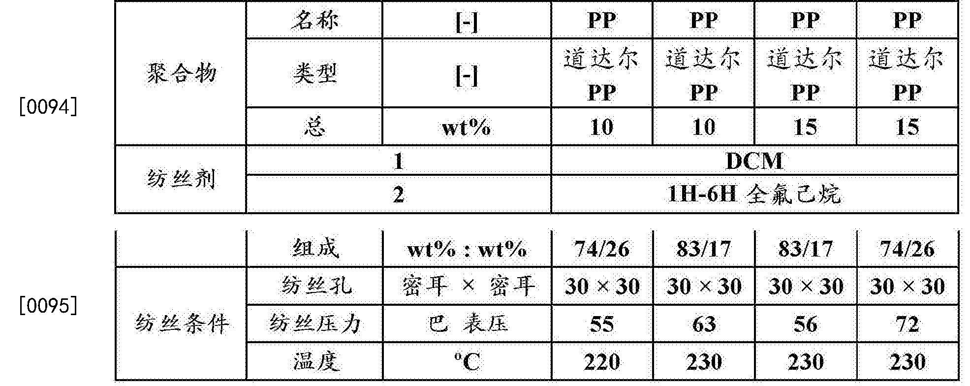 中国石化获得发明专利授权：“一种高等规聚丁烯-1的制备方法”