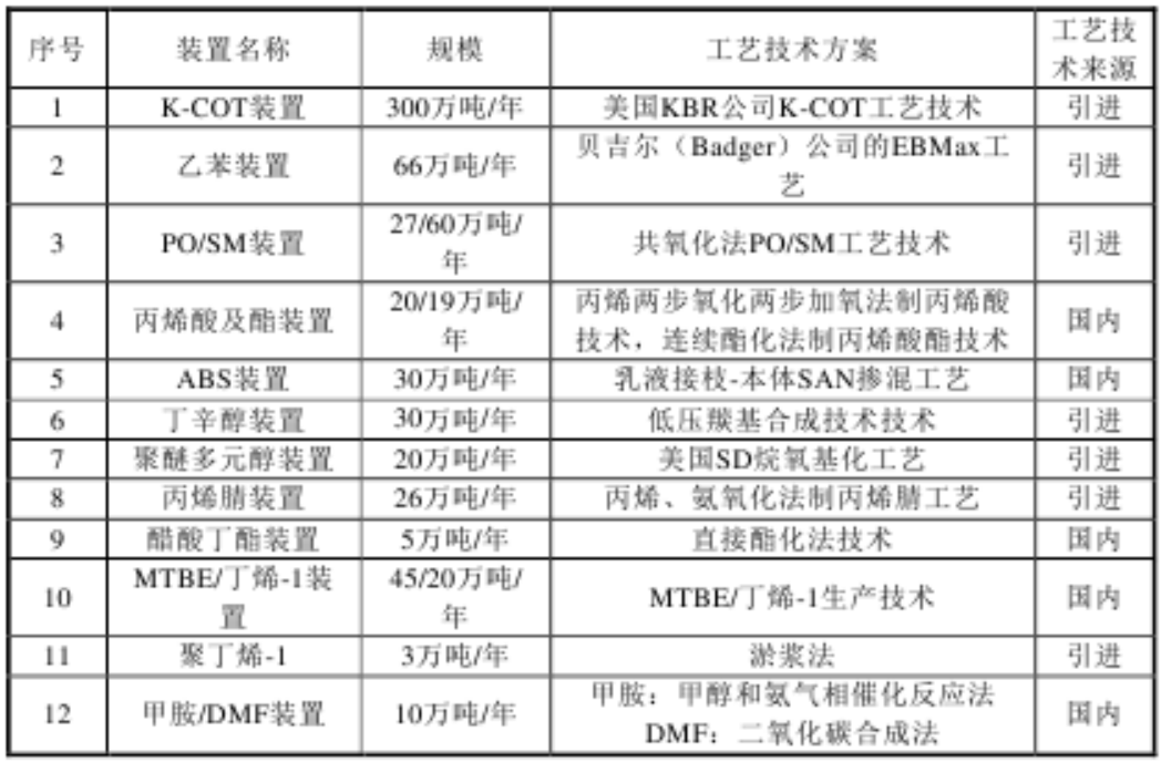 中国石化获得发明专利授权：“一种高等规聚丁烯-1的制备方法”