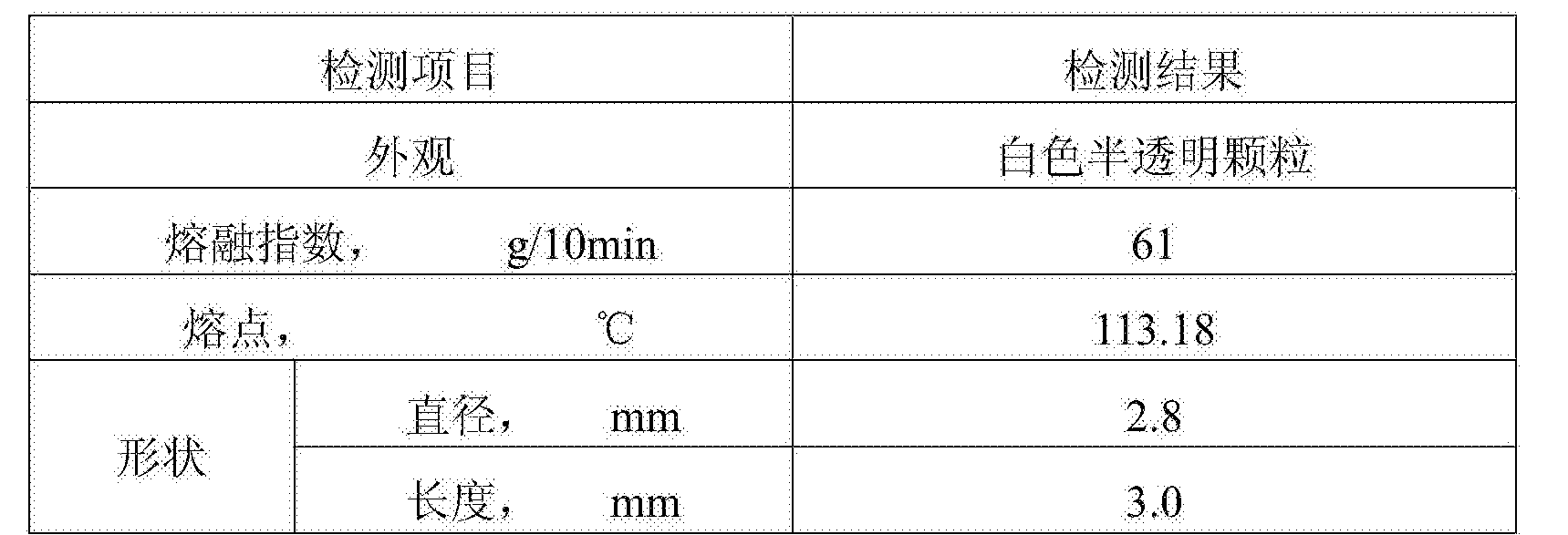 中国石化获得发明专利授权：“一种高等规聚丁烯-1的制备方法”