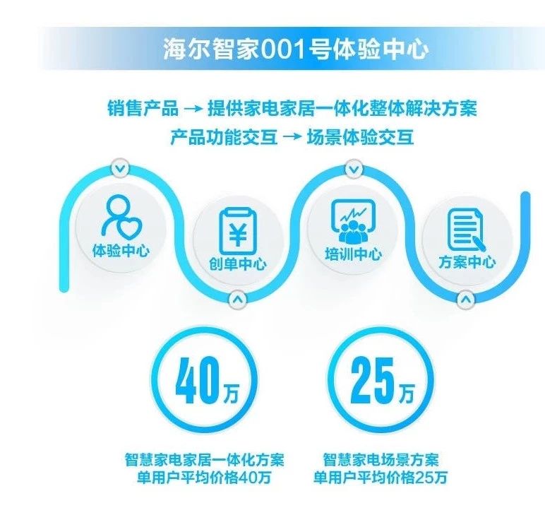 海尔智家获得发明专利授权：“一种推拉式衣物处理设备”