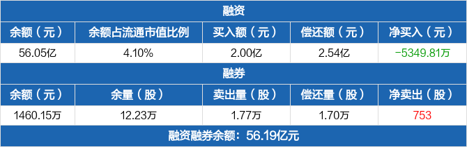 澜起科技大宗交易成交271.40万元