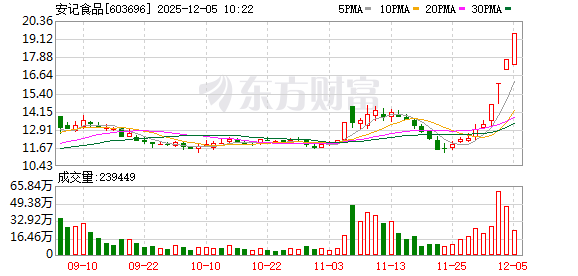 银河电子连收4个涨停板