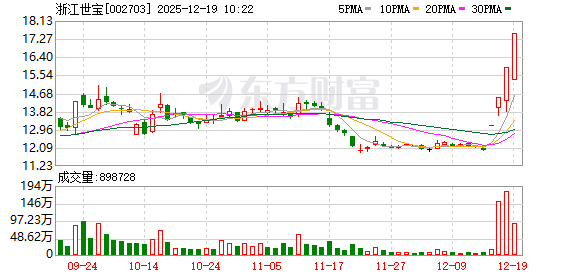 银河电子连收4个涨停板