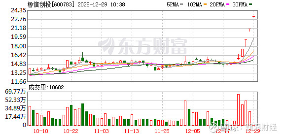 银河电子连收4个涨停板