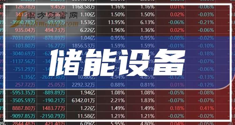 股价大涨！这只北交所储能概念股，最新透露......