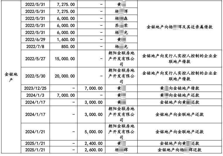 截至10月末吉外债余额51.6亿美元