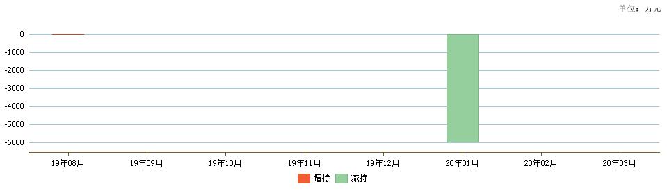 金力永磁：预计2025年净利润6.60亿元~7.60亿元 同比增127.00%~161.00%