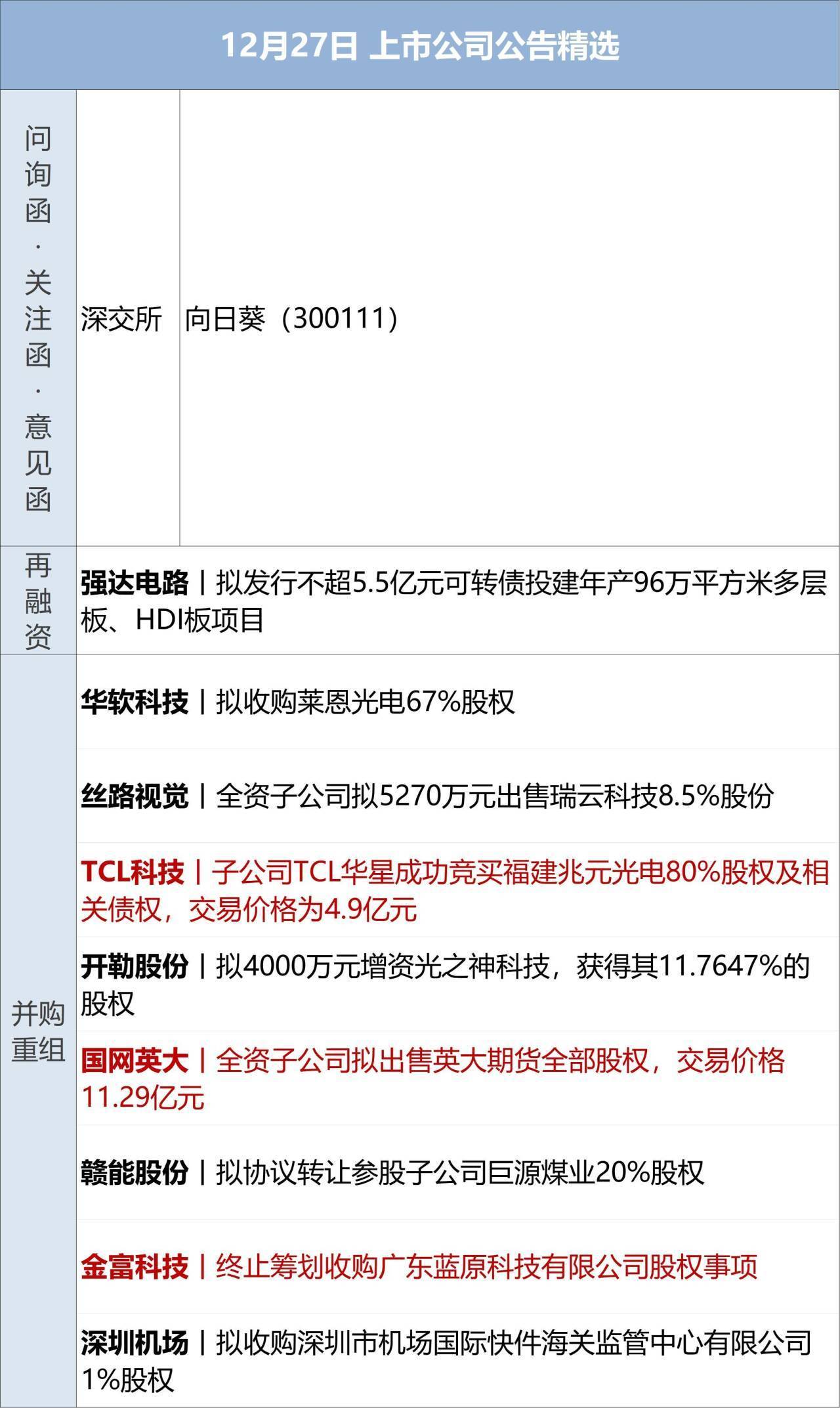 2025年券商发债规模激增近四成，科创债崛起；基金扎堆恢复申购 | 券商基金早参