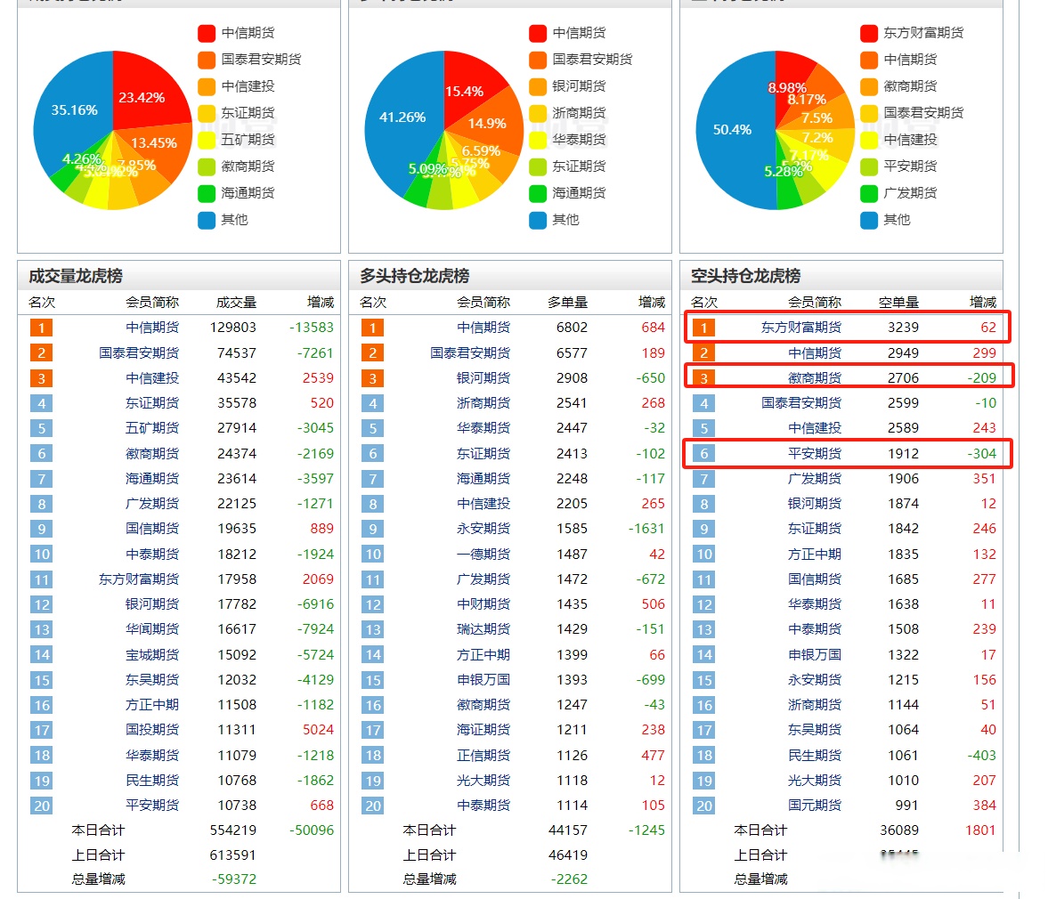 国内商品期货开盘 多晶硅跌超9%