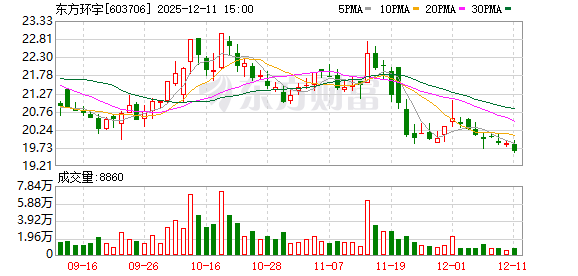 国科恒泰：截至2025年12月31日股东人数为18,148户