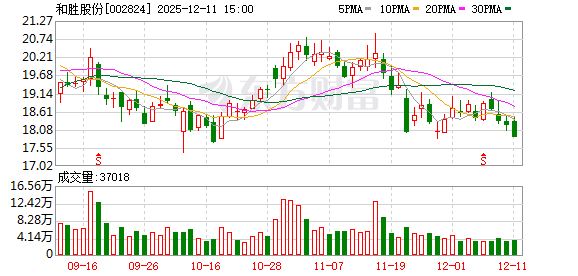 金逸影视：截至2025年12月31日股东人数为24,874户