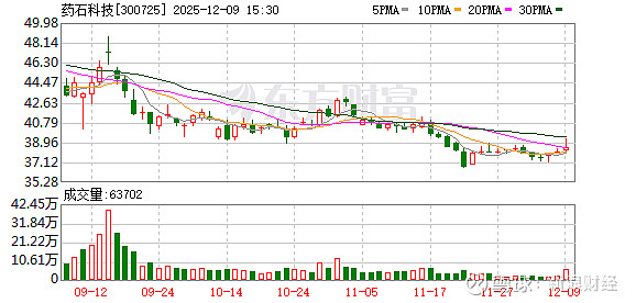金逸影视：截至2025年12月31日股东人数为24,874户