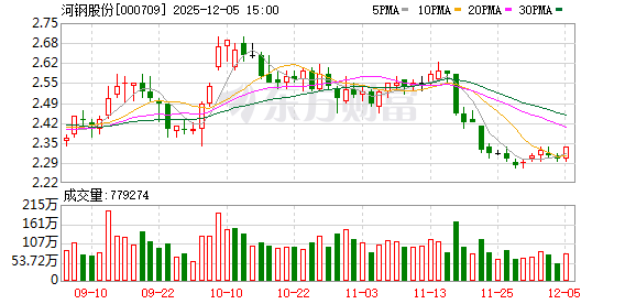 金逸影视：截至2025年12月31日股东人数为24,874户